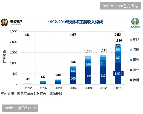 世界杯票务体系中个人生物识别数据存储是否已达安全边际